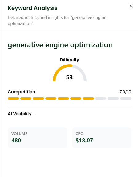 Keyword Analysis Sidebar