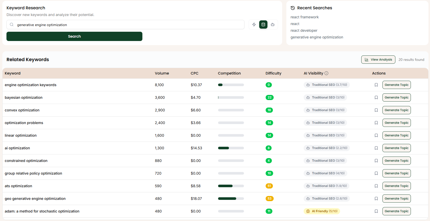 Keyword Research Dashboard