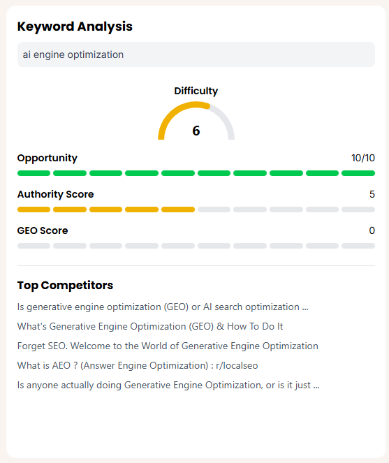 Topic Keyword Analysis